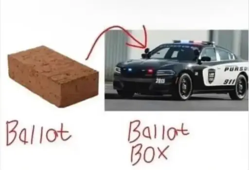A photo of a brick with the captio "Ballot". Next to it is a picture of a police car with the caption "Ballot Box". The brick has an arrow pointing towards the car.