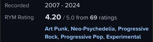 RYM Rating 4.20/5 from 69 ratings