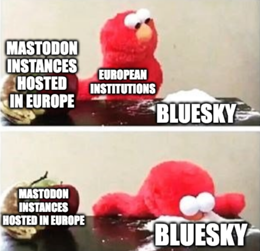 Elmo "European institutions"  snorts crack "BlueSky" instead of eating fruit "Mastodon instances hosted in europe"