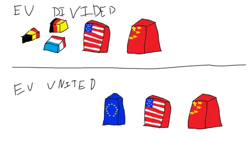 EU divided into separate countries being played by the US & China. EU United standing strong side by side with the US and China.