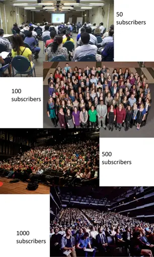 Visualising your community size - the number of people who deliberately clicked 'join' because they're genuinely interested in the topic you're moderating.