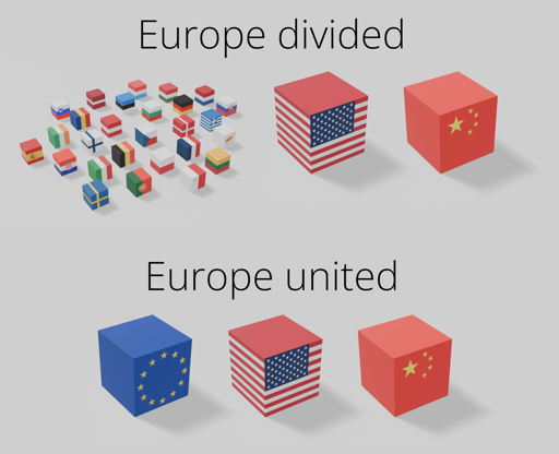 The EU stands strong amongst the giants of the US and China